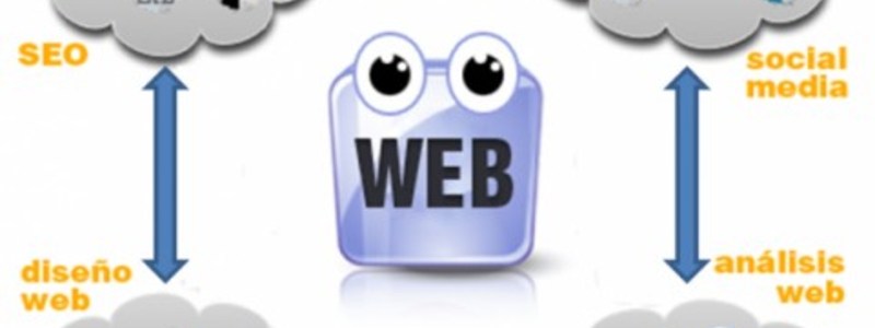 Herramientas la para Gestion Web