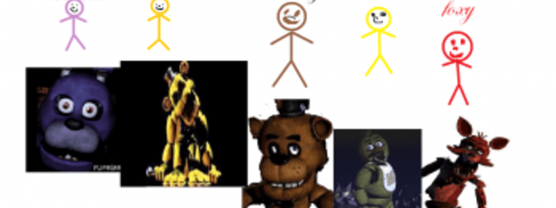 ¿Cuanto sabes de fnaf 2?
