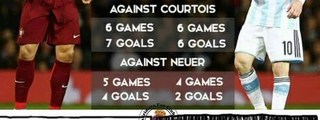 conoces a cr7