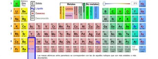 Periodicidad