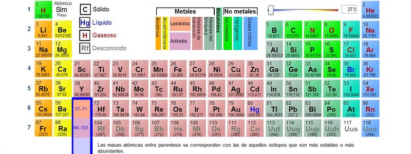 Periodicidad