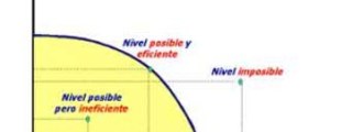 Trivia de Economía 