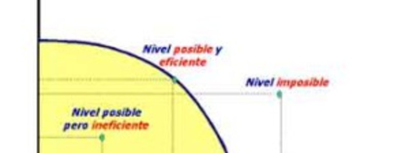 Trivia de Economía 
