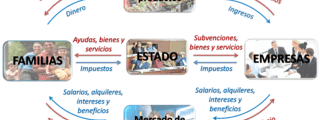 Factores y Agentes