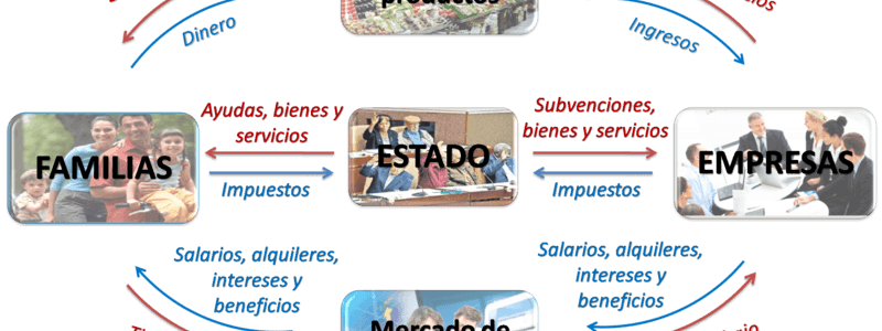 Factores y Agentes