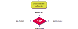 ciencias naturales
