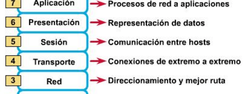 Prueba