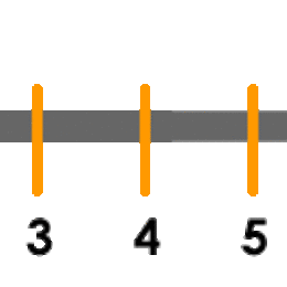 &iquest;Qu&eacute; es la recta num&eacute;rica?  - Matem&aacute;ticas 
