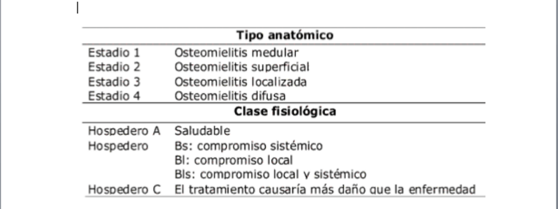Test de músculo-esquelético.