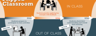 Evaluación Flipped classroom
