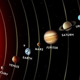 &iquest;Cu&aacute;ntas clasificaciones tiene nuestro sistema solar? - &iquest;cu&aacute;nto sabes de astronom&iacute;a?