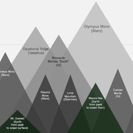 &iquest;Cu&aacute;l es el monte m&aacute;s alto de nuestro sistema solar? - &iquest;cu&aacute;nto sabes de astronom&iacute;a?