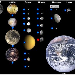 &iquest;Cu&aacute;l es la luna m&aacute;s grande del sistema solar? - &iquest;cu&aacute;nto sabes de astronom&iacute;a?