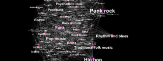 ¿Si sabe usted diferenciar entre rock, pop, fusión y modernizaci&o