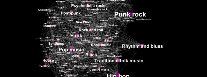 ¿Si sabe usted diferenciar entre rock, pop, fusión y modernizaci&o