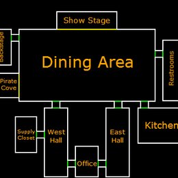 Quien es el protagonista de la pizzeria - &iquest;Cuanto sabes de fnaf?