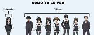 Que personaje de School Days eres?