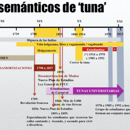 &iquest;Qu&eacute; edici&oacute;n del diccionario de la Real Academia Espa&ntilde;ola especific&oacute; en su segunda acepci&oacute;n "(de Tunar.) Vida holgazana, libre y vagabunda. Correr la tuna"? - &iquest;Sabes de Historia de la Tuna? (1. 29/01/2018)