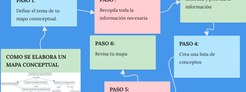 CÓMO SE ELABORA UN MAPA CONCEPTUAL