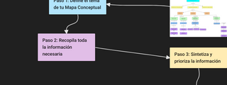 ¿Como se elabora un mapa conceptual?