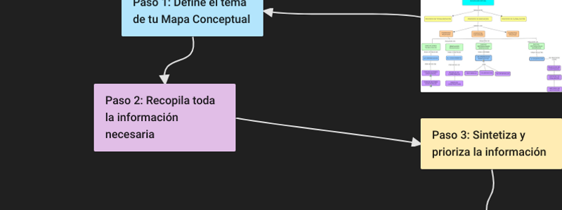 ¿Como se elabora un mapa conceptual?