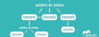 Mapas Conceptuales