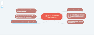 Como crear un mapa conceptual 