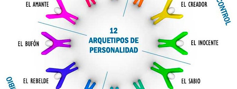TEST DE PERSONALIDAD