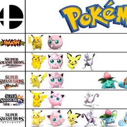 &iquest;Numero de ediciones de Super Smash Bros? - &iquest;Cuanto sabes de Super Smash Bros?