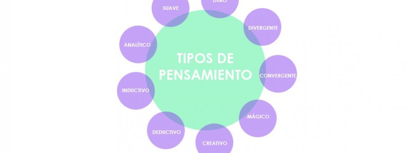 ¡Descubre tu tipo de pensamiento!