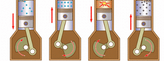 TEST MOTORS 4T