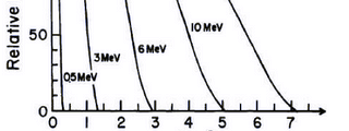 Solemne III Fisica Nuclear