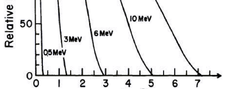 Solemne III Fisica Nuclear