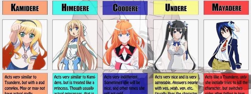 que eres tsundere ,umidere  ,dandere ,kuudere o yandere