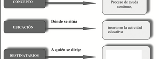 sociedad tema 1 