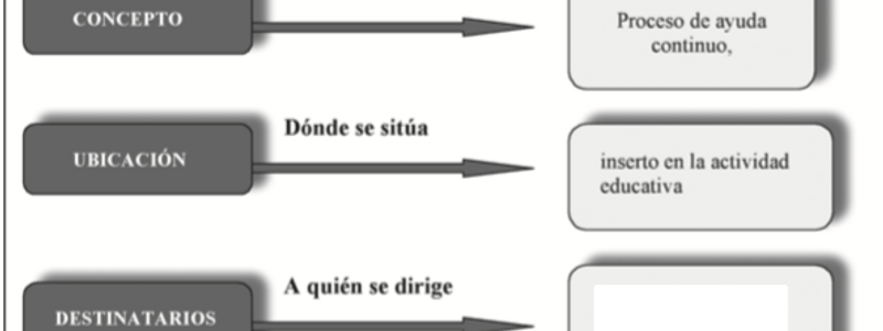 sociedad tema 1 