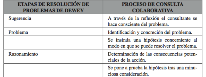 SOCIEDAD TEMA 4