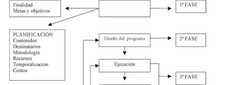 SOCieDAD TEMA 5