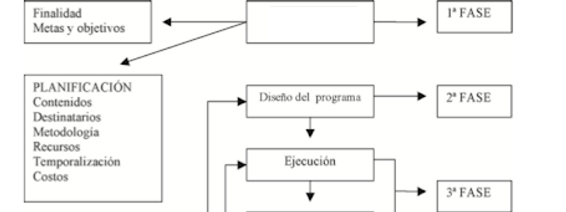 SOCieDAD TEMA 5