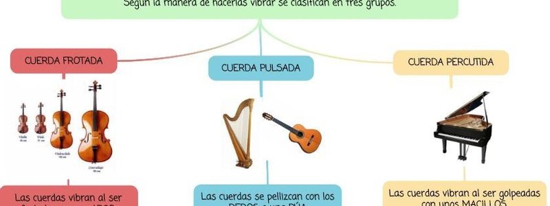 Los Cordófonos