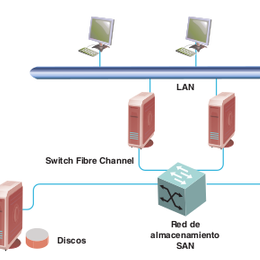 El almacenamiento SAN... - Despliegue y mantenimiento de los servicios de red