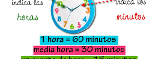LAS HORAS DEL RELOJ