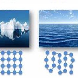 La siguiente imagen representa las part&iacute;culas en los distintos estados de la materia. Indicar cu&aacute;l es el orden correcto:
 - Evaluaci&oacute;n F&iacute;sico Qu&iacute;mica