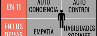 Actividad 6
