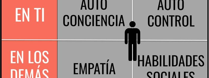 Actividad 6