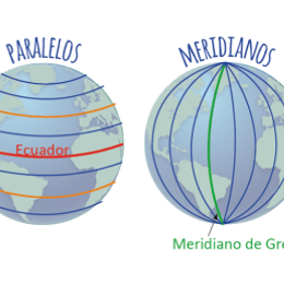La distancia que existe entre una coordenada terrestre y el Ecuador se llama: - Geograf&iacute;a. Unidades de estudio