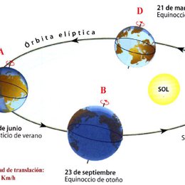 &iquest;Cu&aacute;l es una consecuencia de la traslaci&oacute;n terrestre que demuestra que la Tierra debe ser redondeada? - Geograf&iacute;a. Unidades de estudio