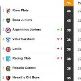 En una tabla de posiciones si empatamos en puntos, que hace la diferencia primero que nada? - Cuanto sabes de hockey?