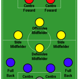 Que tipo de formacion es? - Cuanto sabes de hockey?