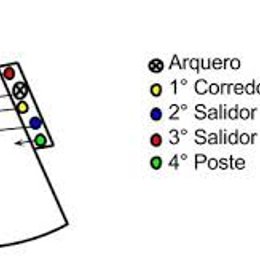 CORTO DEFENSIVO, 1-2-1 - CUANTO SABES DE HOCKEY